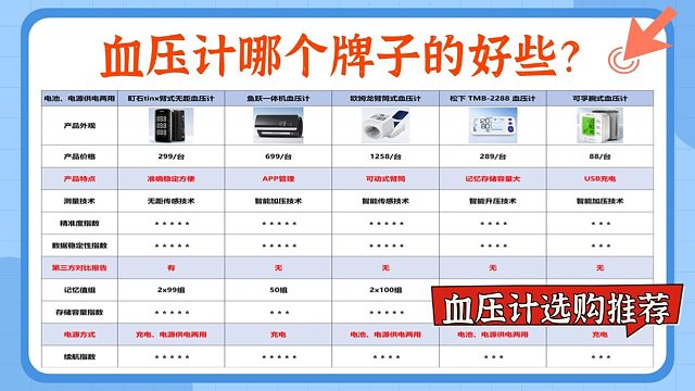 血压计哪个牌子的好些？国产电子血压计哪个牌子好？血压计选购推荐