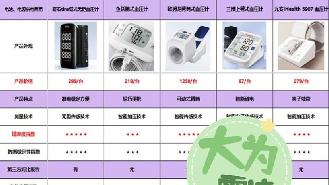 血压仪器哪种好家庭用？鱼跃九安血压计哪个好？血压计挑选技巧