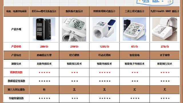 家用血压计哪个好用又准确？三诺血压计测压准确？血压计排行榜