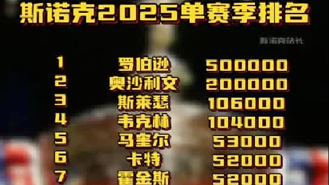斯诺克2025单赛季排名