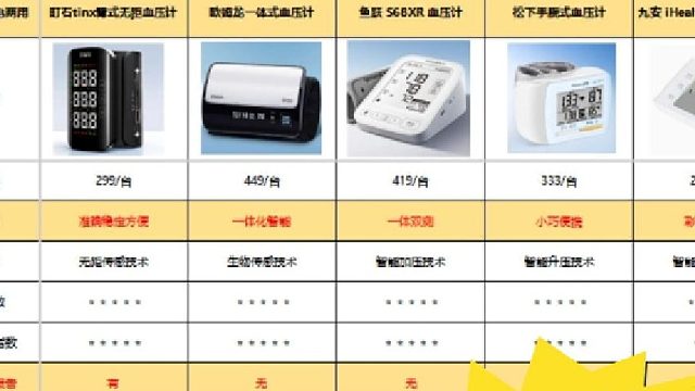 血压计品牌哪个好用？欧姆龙血压计可靠吗？血压计挑选技巧