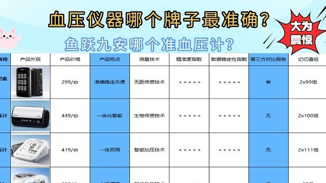 血压计买什么品牌？鱼跃九安哪个准血压计？教你挑选血压计