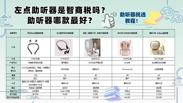 左点助听器是智商税吗？助听器价格是多少？助听器挑选教程！