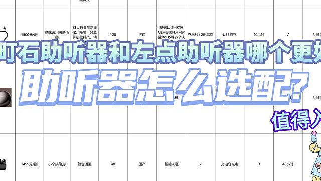 町石助听器和左点助听器哪个更好？助听器哪个品牌最好？值得入手