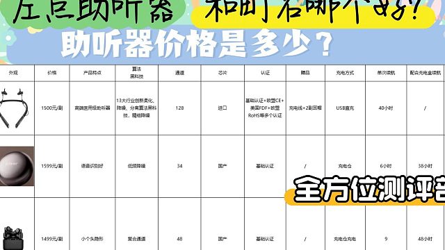 左点助听器和町石哪个好？助听器哪个品牌最好？全方位测评剖析