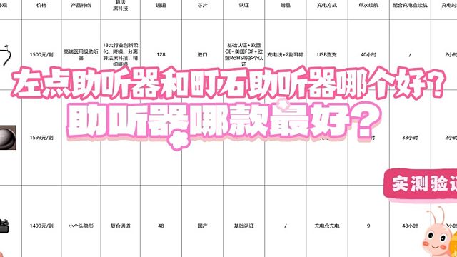 左点助听器和町石助听器哪个好？助听器哪个品牌最好？实测验证
