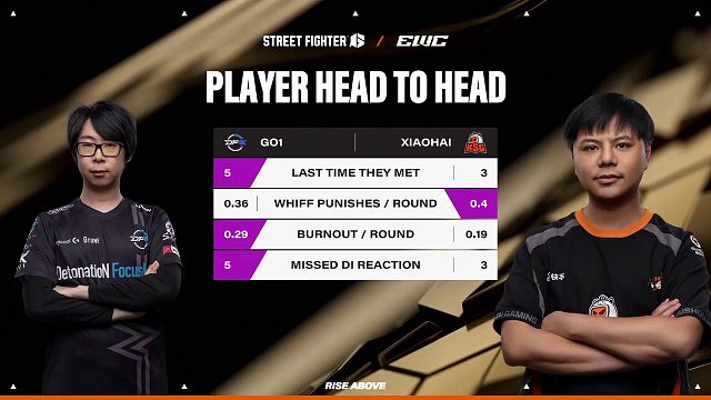 街霸6小孩卫冕之路：小孩vsGO1(四分之一决赛)