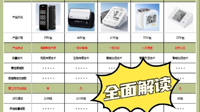 血压计哪个牌子准老人用？松下哪个型号血压计？血压计品牌排行榜