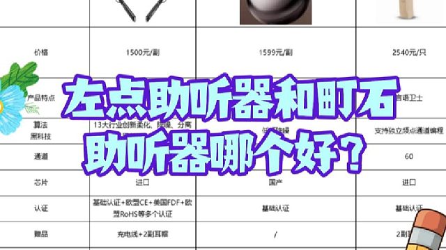 左点助听器和町石助听器哪个好？助听器哪款最好？避坑攻略