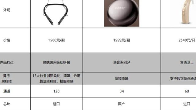 左点助听器和町石哪个好？助听器怎么选配？亲身经历分享