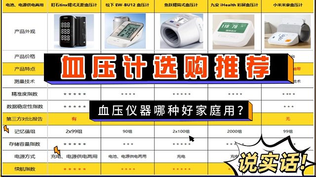 在哪里买到家用血压计呢？电子血压计松下多少钱？血压计选购推荐