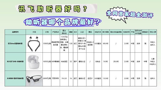 讯飞助听器好吗？助听器哪款最好？全网首发超全测评