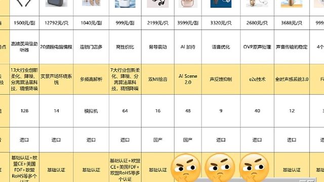 老人用什么样的助听器比较好？助听器十大名牌助听器？买前必看