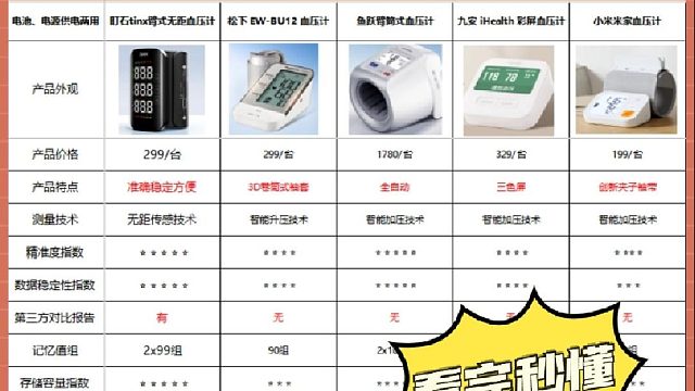血压计怎么知道哪个好准？米家血压计到底准不准？租血压计牌子