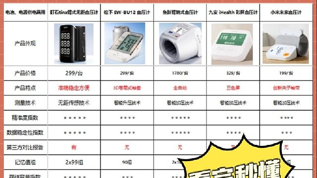 最准的血压计品牌有哪些？松下血压计需要多少钱？血压计选购攻略