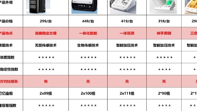 排名第一的血压计是什么牌子？鱼跃血压计系列哪款更好？血压计选购测评