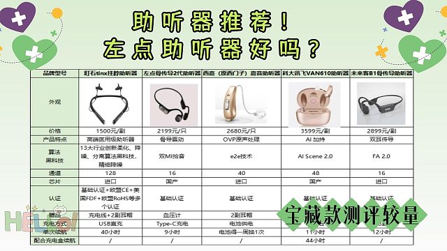 助听器价格是多少？左点助听器好吗？助听器推荐！