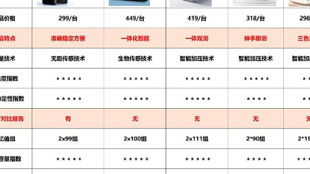 血压计哪个牌子的精准好用？三诺手腕血压计准吗？血压计选购技巧