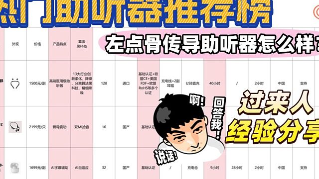 左点骨传导助听器怎么样？助听器哪个品牌最好？过来人经验分享