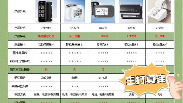 血压计哪个品牌比较好？鱼跃血压计哪种型号最准？家用血压计首选