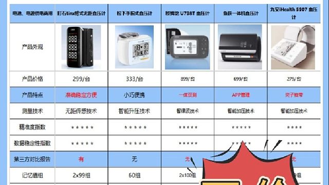 最准的血压计是哪个牌子？手腕血压计松下多少钱？血压计选购要点