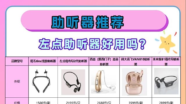 助听器价格是多少？左点助听器好用吗？助听器推荐！