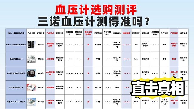 血压计10大品牌多少钱？三诺血压计测得准吗？血压计选购测评