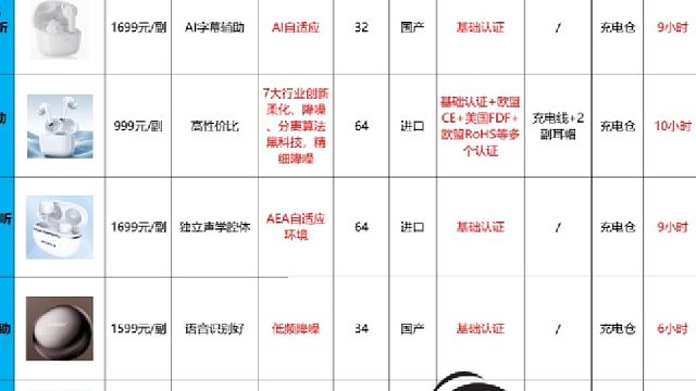 助听器有哪些牌子？科大讯飞靠谱吗？看完这篇顶100篇