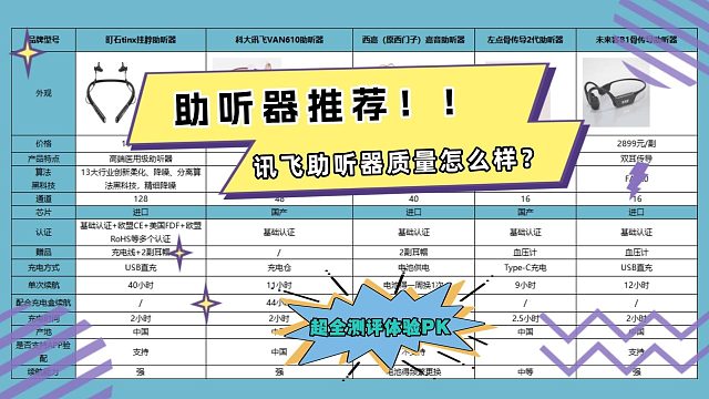 助听器哪款最好？讯飞助听器质量怎么样？助听器推荐