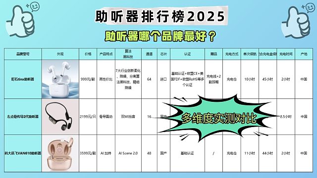 科大讯飞是个大坑吗？助听器价格是多少？全方位测评剖析