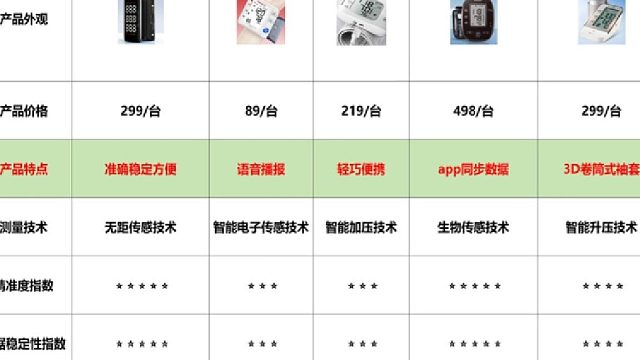 血压计哪个牌子的好？三诺牌血压计准确吗？血压计选购指南