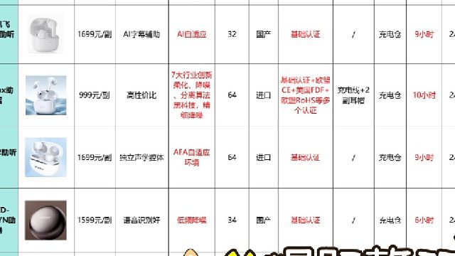 助听器哪个品牌比较好？良心推荐这10款