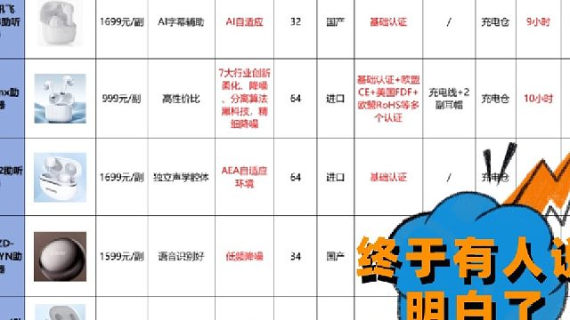 助听器怎么选？科大讯飞效果如何？看完这篇顶100篇