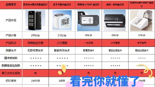 哪种血压计最好最准确？米家血压计测量准不准？测血压计牌子