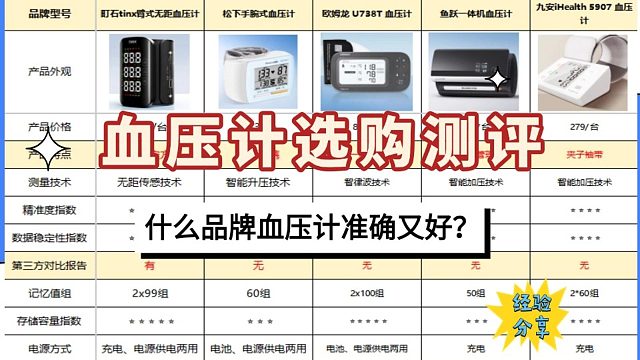 血压计臂式腕式哪种好？九安电子血压计 评测？血压计选购测评