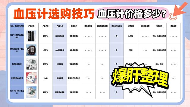 哪个牌子的血压计精准？欧姆龙血压计哪个偏高？血压计选购技巧