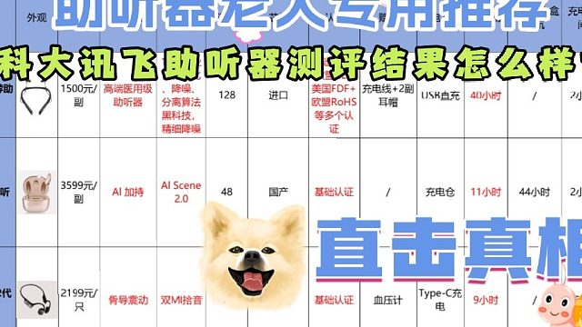 科大讯飞助听器测评结果怎么样？哪种助听器老人用最好？值得入手
