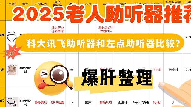 科大讯飞助听器和左点助听器比较？什么品牌助听器好用？直击真相