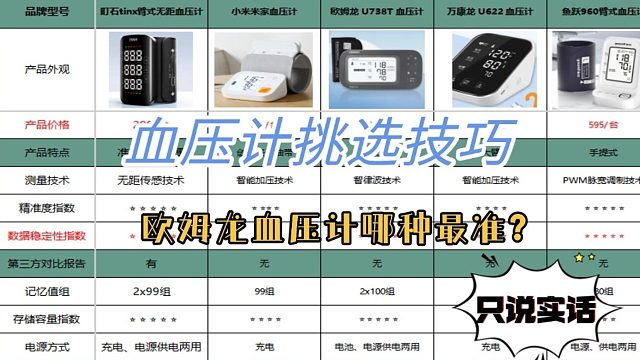 血压计哪种最好？欧姆龙血压计哪种最准？血压计挑选技巧