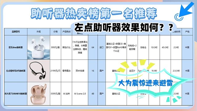 左点助听器效果如何？助听器哪个品牌最好？大为震惊进来避雷