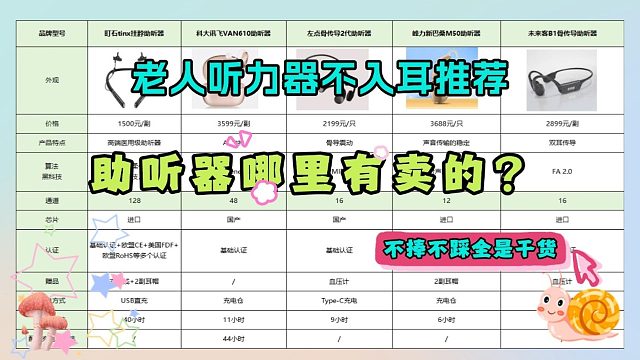 助听器怎么选配？科大讯飞助听器和左点助听器比较？