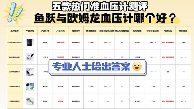 鱼跃与欧姆龙血压计哪个好？什么血压计最准确？血压计推荐
