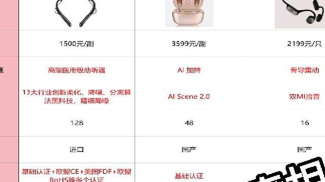 町石助听器对科大讯飞助听器谁更好？助听器怎么挑选？选购必看