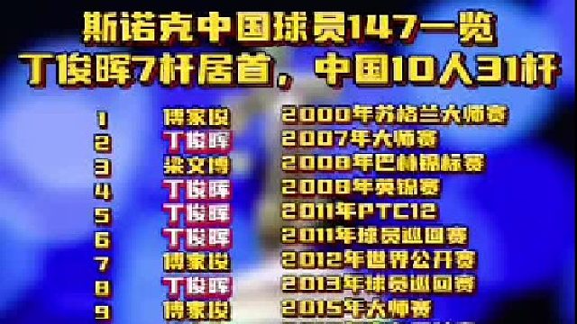 斯诺克中国球员147一览 丁俊晖7杆居首，中国10人31杆