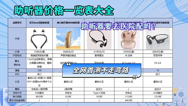 助听器怎么去验配？神经性耳聋助听器一般价格是多少？