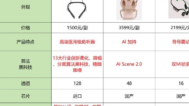 町石助听器和科大讯飞谁更好？助听器怎么买？实测验证