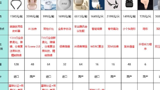 助听器要怎么选？科大讯飞助听器和未来客？助听器质量排行榜前十