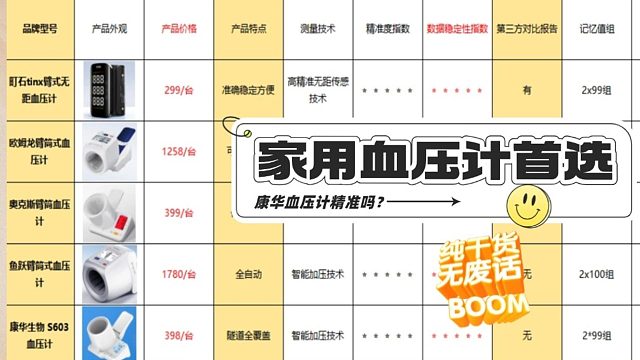 家用血压计首选？康华血压计精准吗能用吗？家用血压计首选