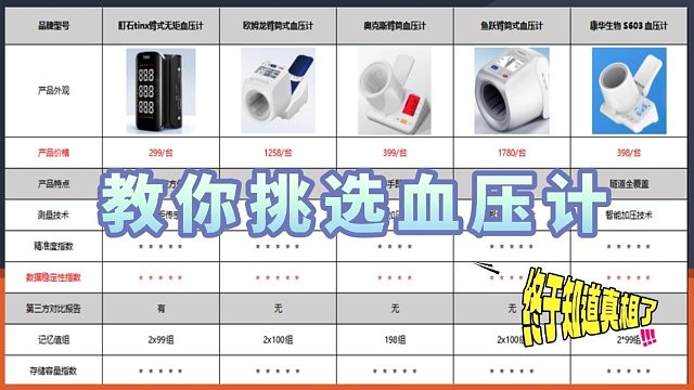 教你挑选血压计？奥克斯腕式血压计准不准？教你挑选血压计