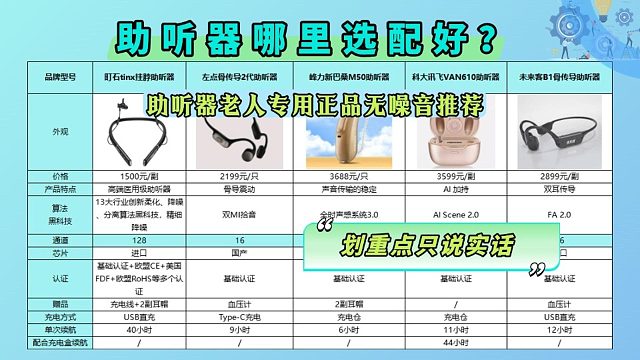 助听器哪里配最专业？左点助听器好不好？助听器选购的正确方法！